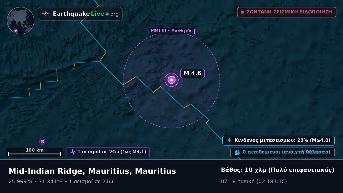 Ινδικός Ωκεανός (Mauritius)