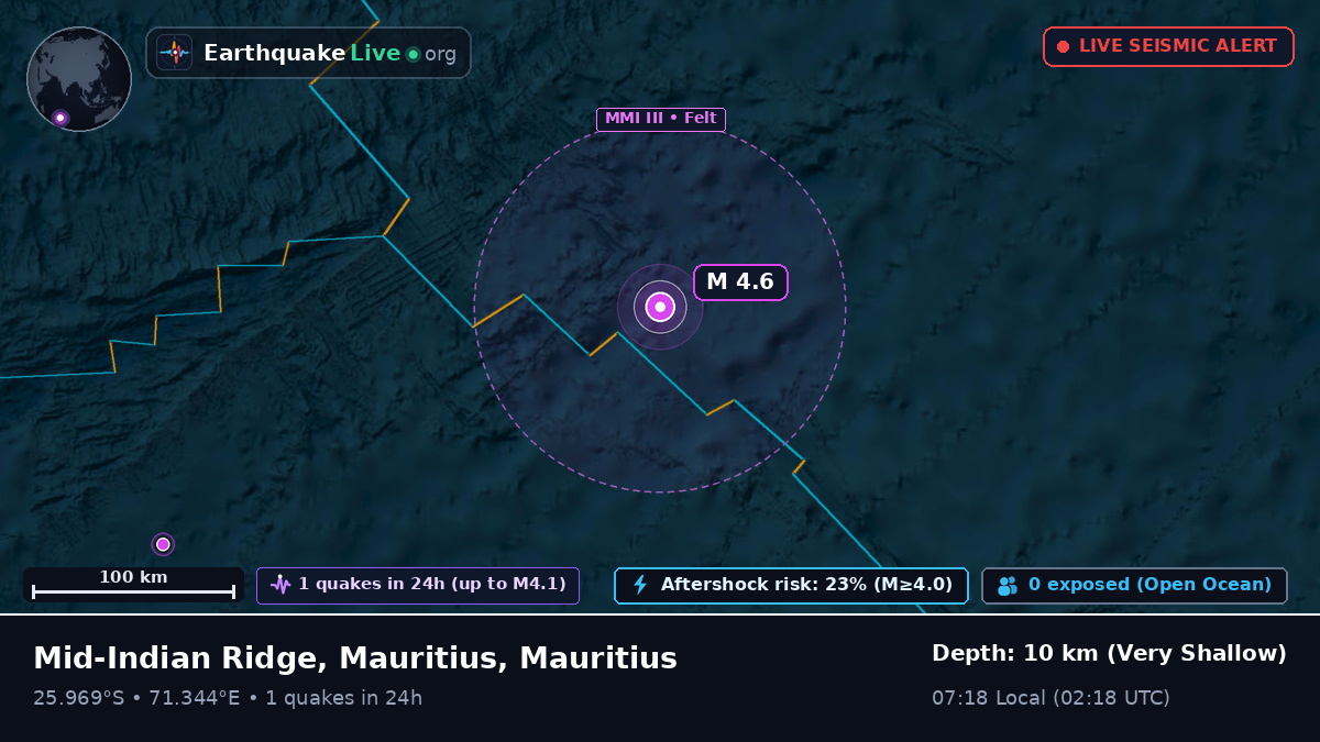 Indian Ocean (Mauritius)