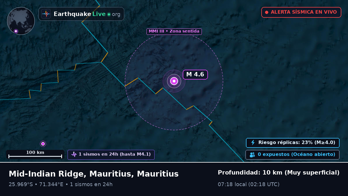 Océano Índico (Mauritius)