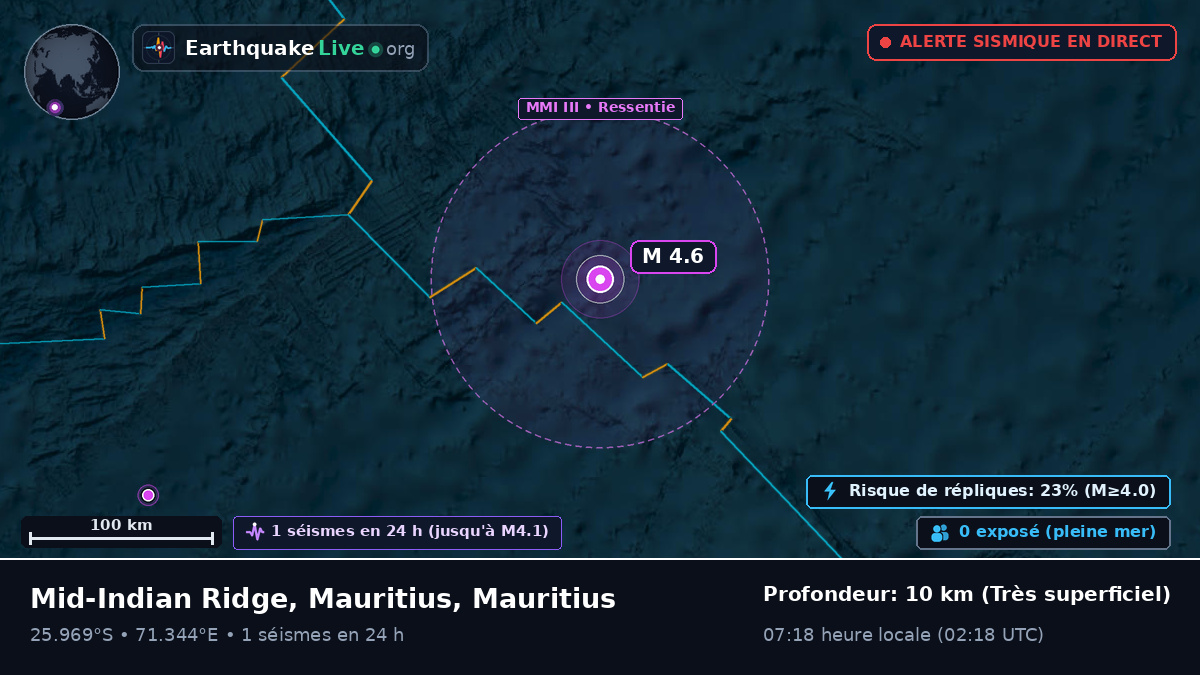 Océan Indien (Mauritius)