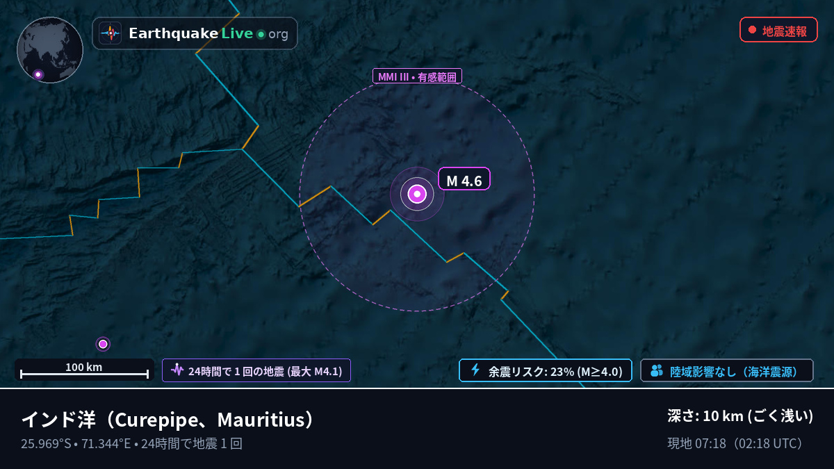 インド洋 (Mauritius)