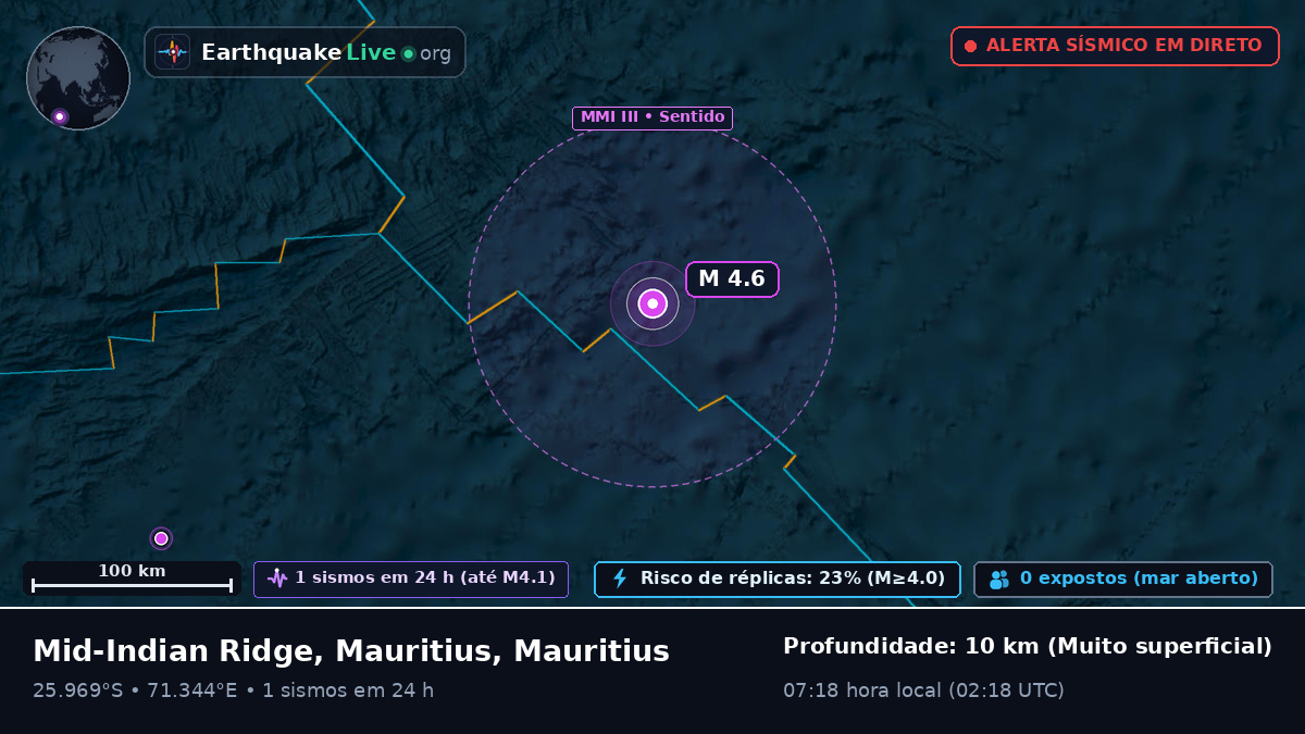 Oceano Índico (Mauritius)
