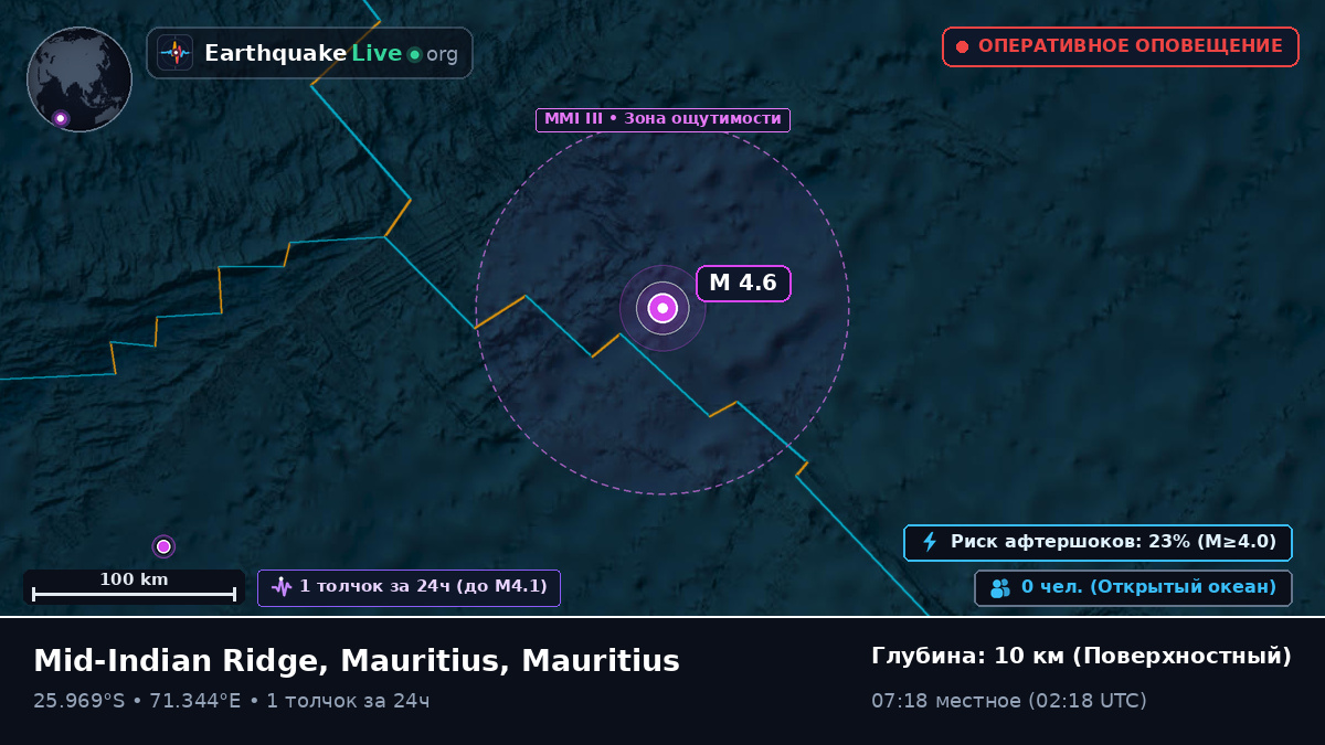 Индийский океан (Mauritius)