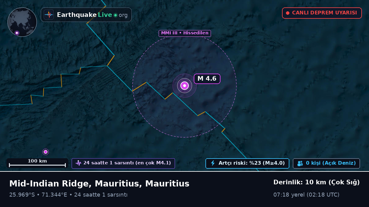 Hint Okyanusu (Mauritius)