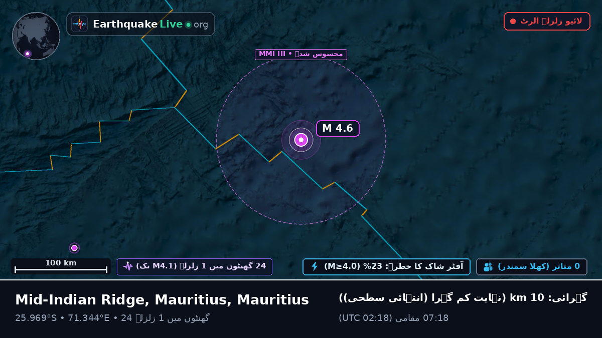 بحر ہند (Mauritius)