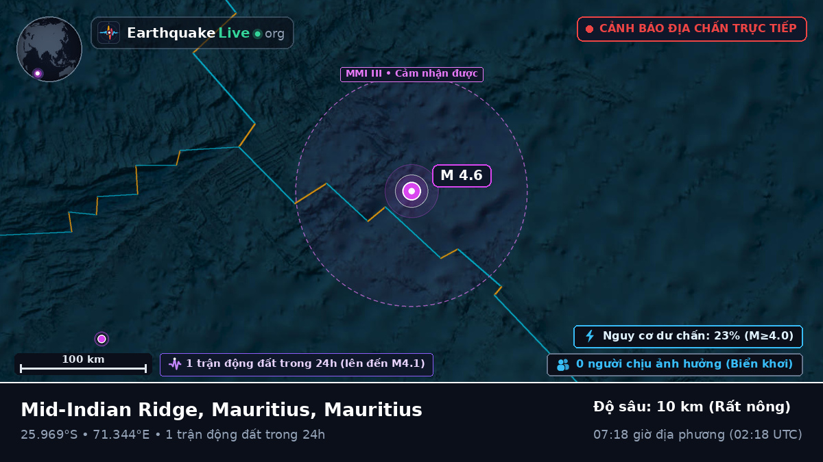 Ấn Độ Dương (Mauritius)