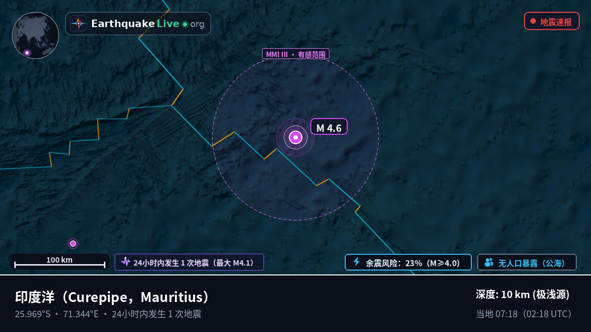印度洋 (Mauritius)