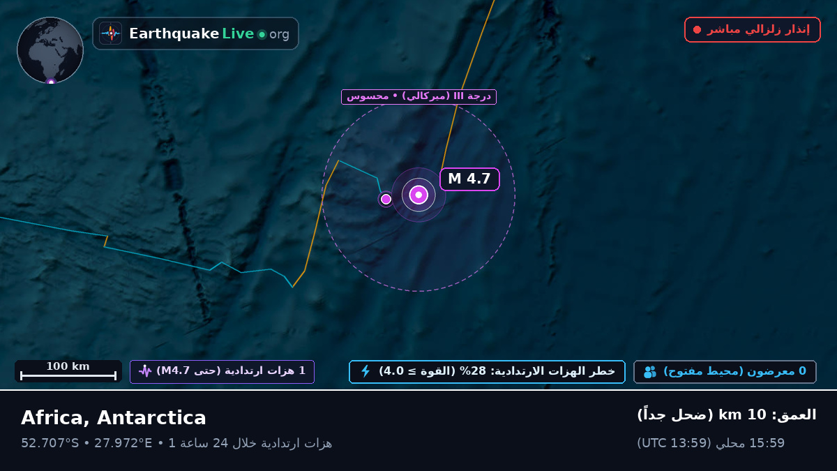 المحيط الهندي (Antarctica)