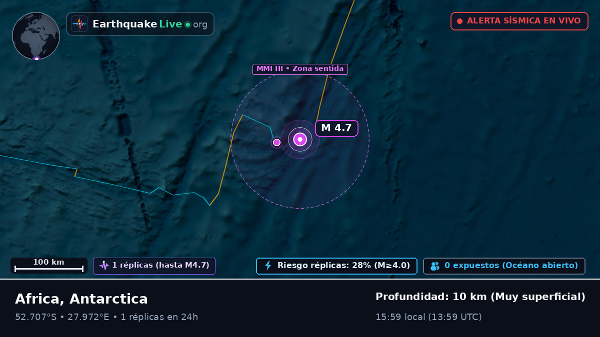 Océano Índico (Antarctica)