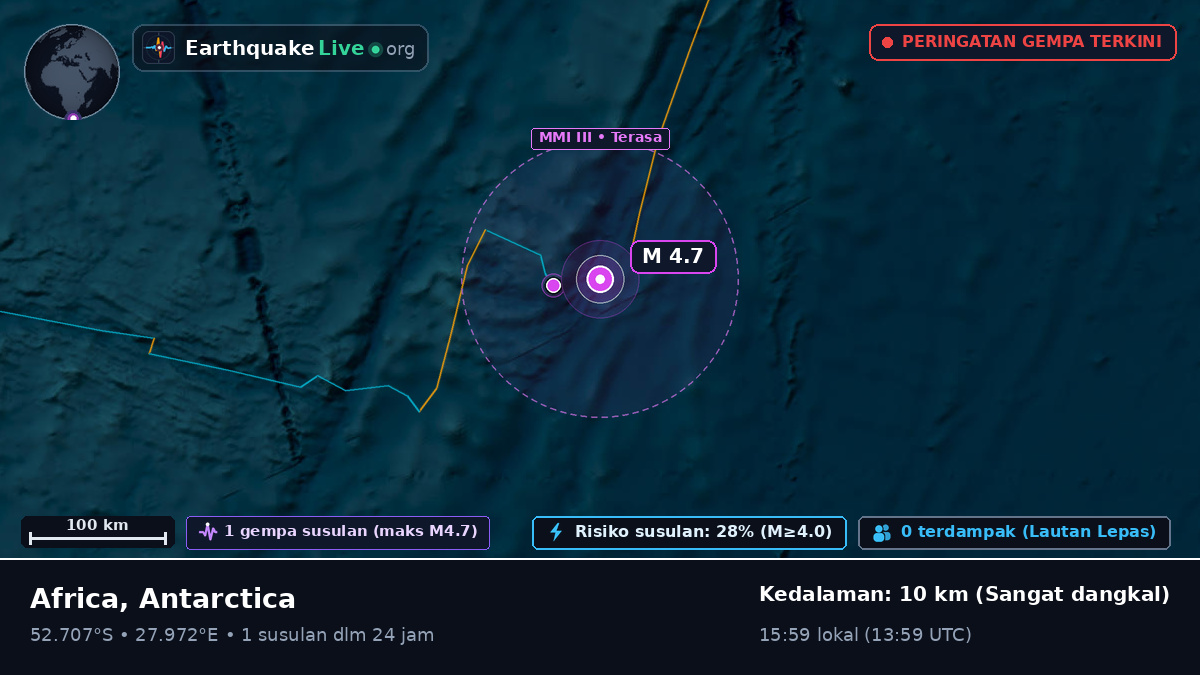 Samudra Hindia (Antarctica)