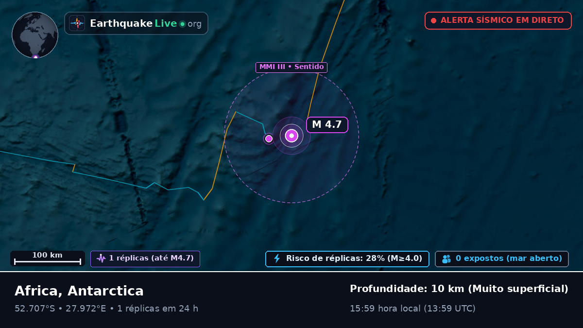 Oceano Índico (Antarctica)