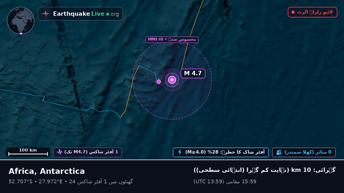بحر ہند (Antarctica)