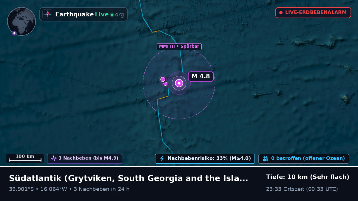 Südatlantik (South Georgia and the Islands)