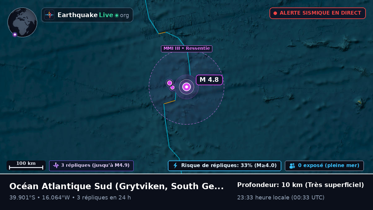 Océan Atlantique Sud (South Georgia and the Islands)