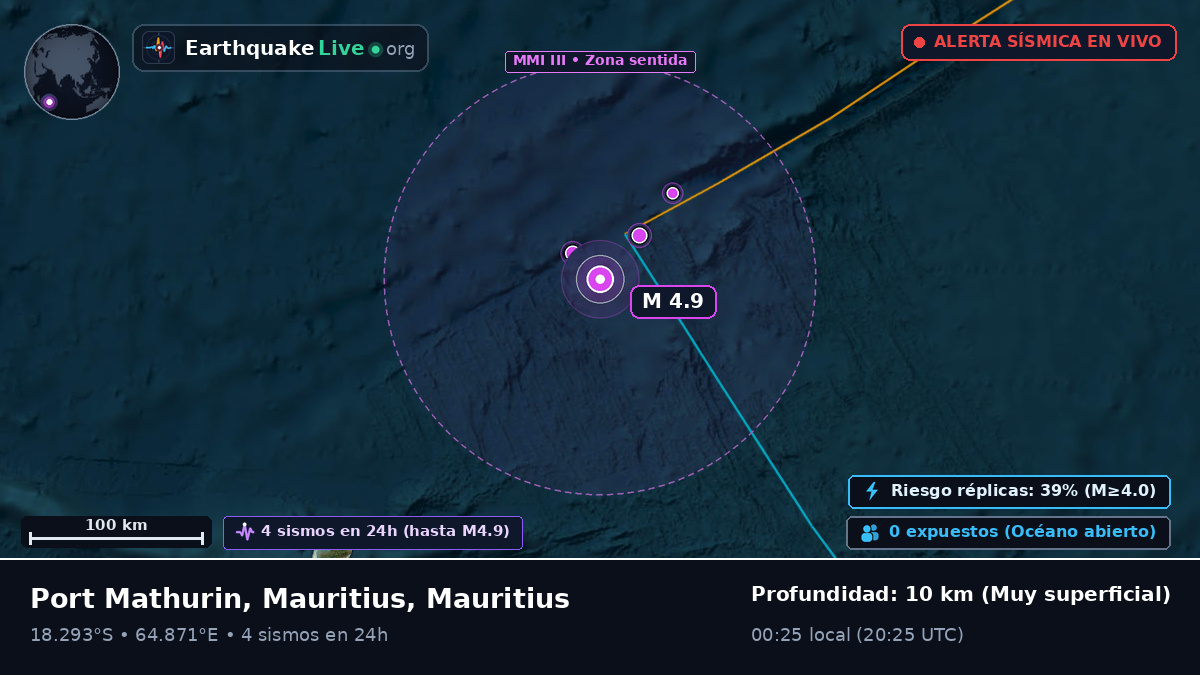 Océano Índico (Mauritius)