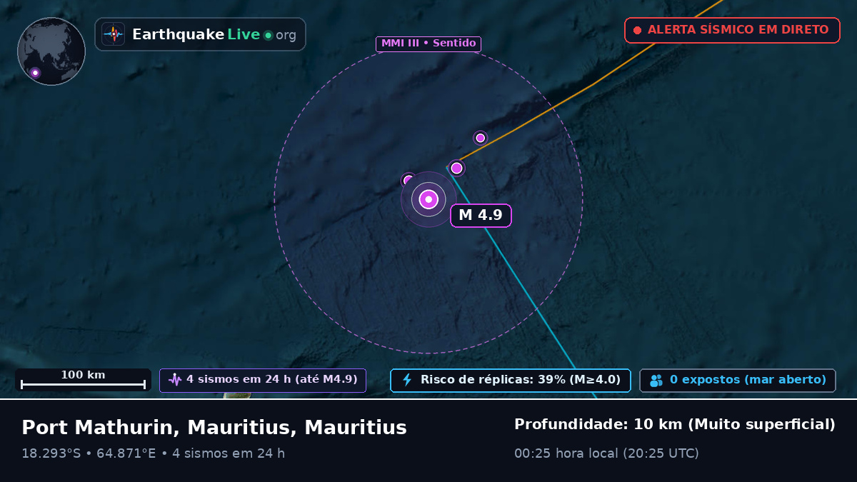 Oceano Índico (Mauritius)