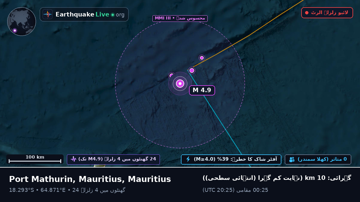 بحر ہند (Mauritius)