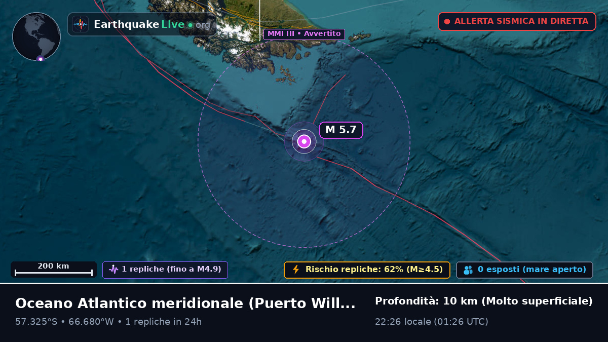 Oceano Atlantico meridionale (Cile)