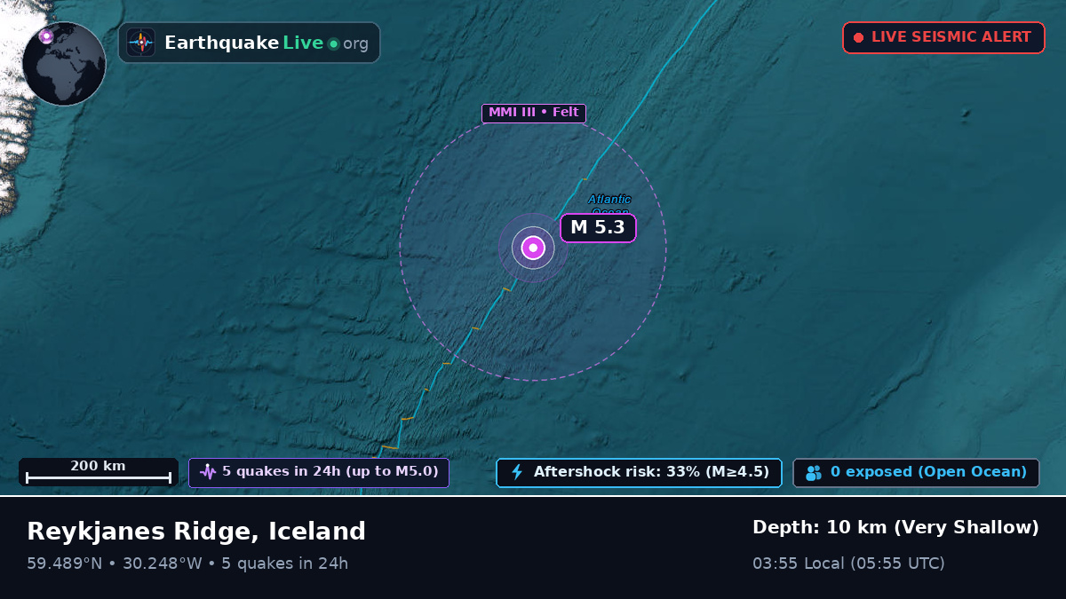 North Atlantic Ocean (Iceland)