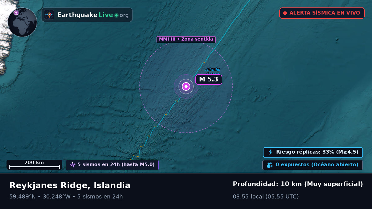 Océano Atlántico Norte (Islandia)