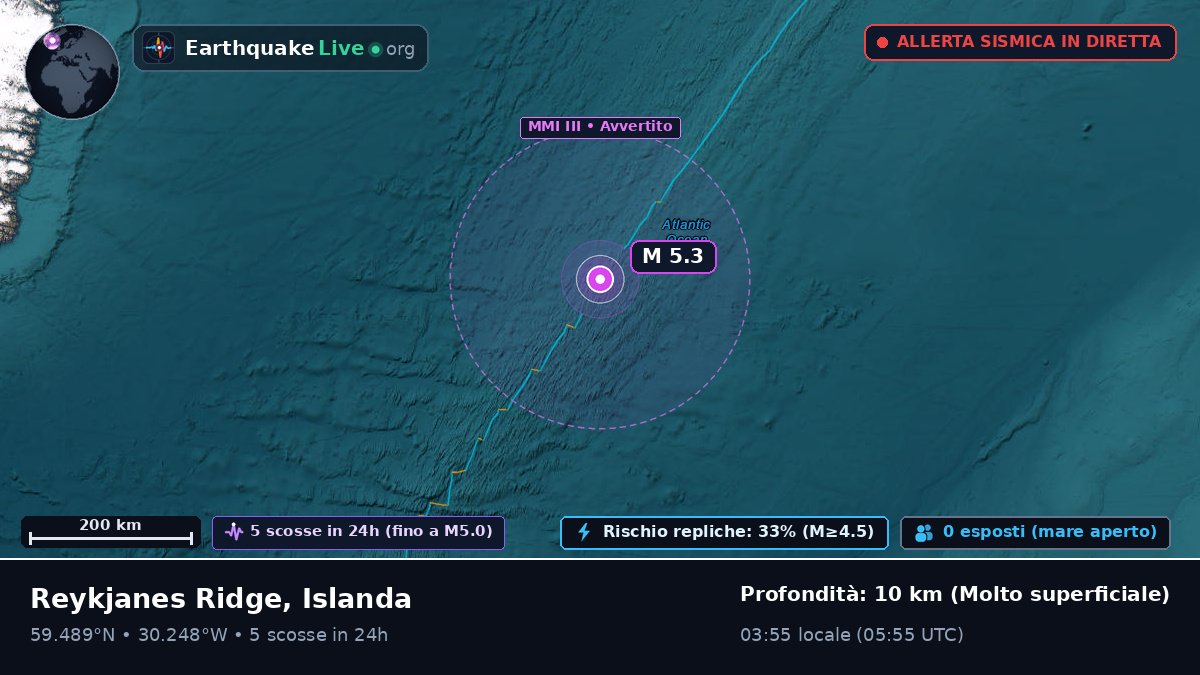 Oceano Atlantico settentrionale (Islanda)