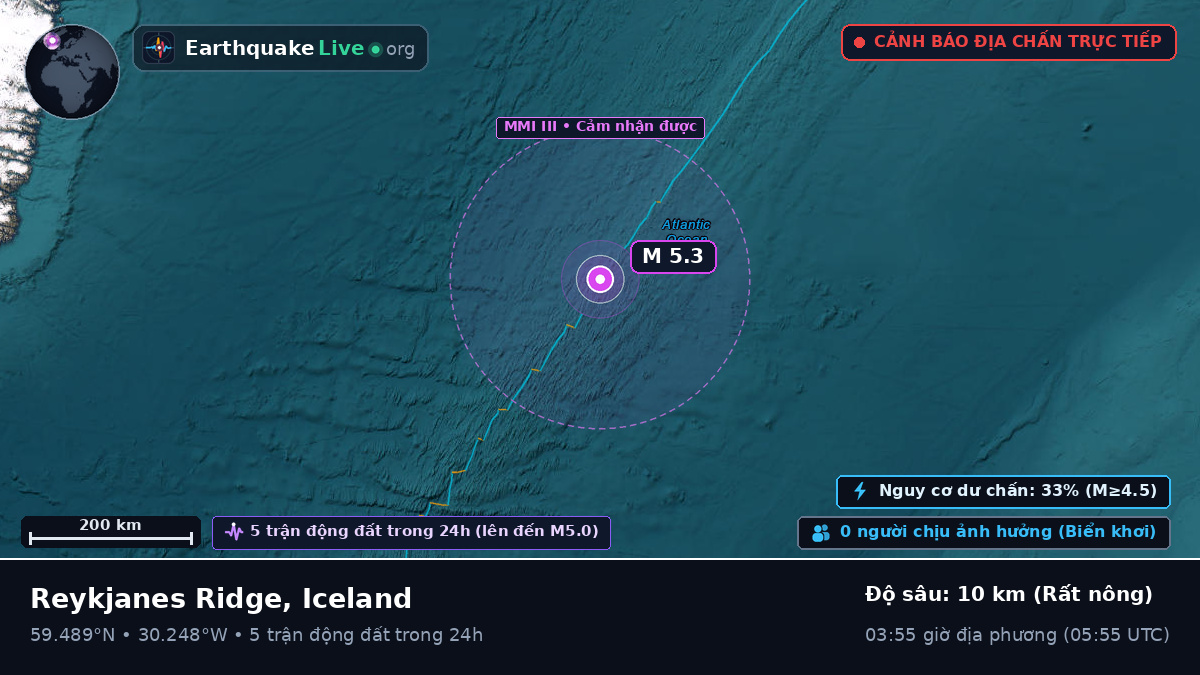 Bắc Đại Tây Dương (Iceland)