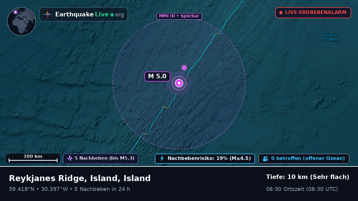 Nordatlantik (Island)