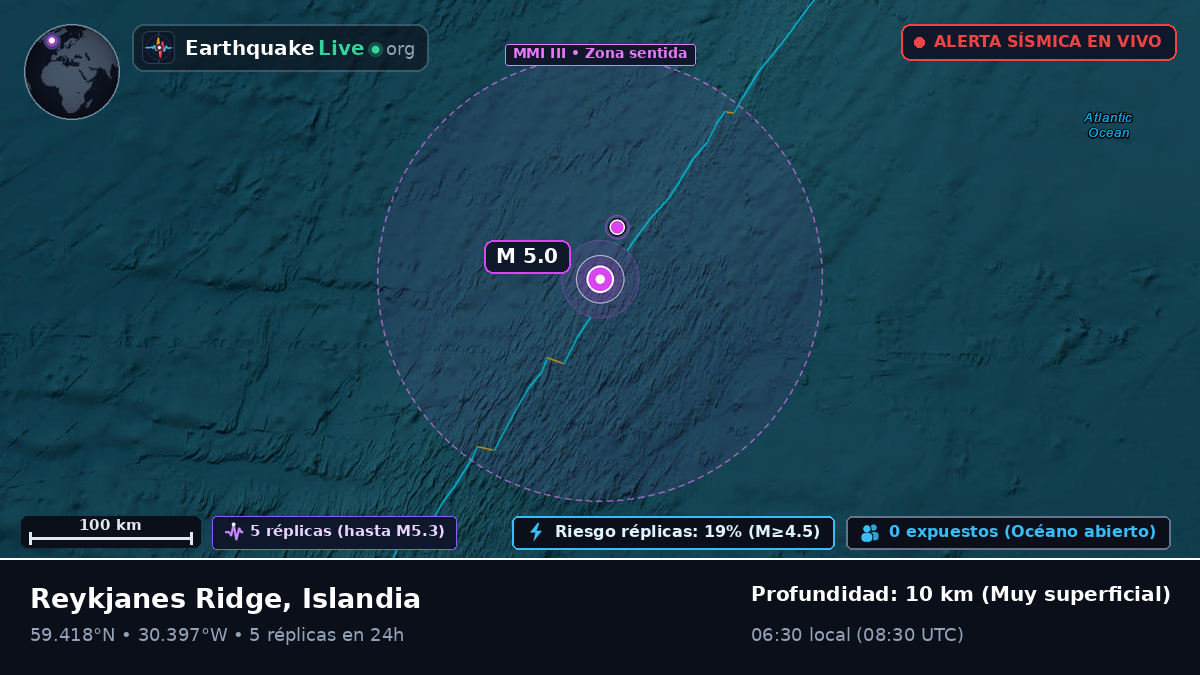 Océano Atlántico Norte (Islandia)