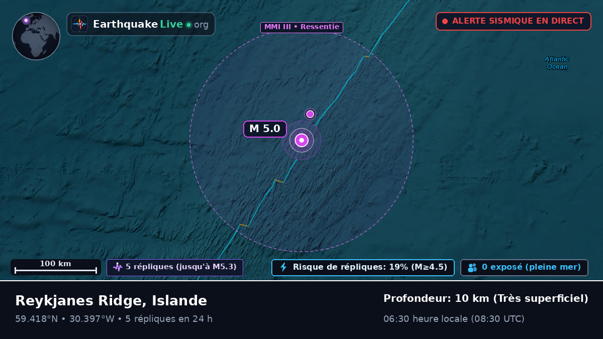 Océan Atlantique Nord (Islande)