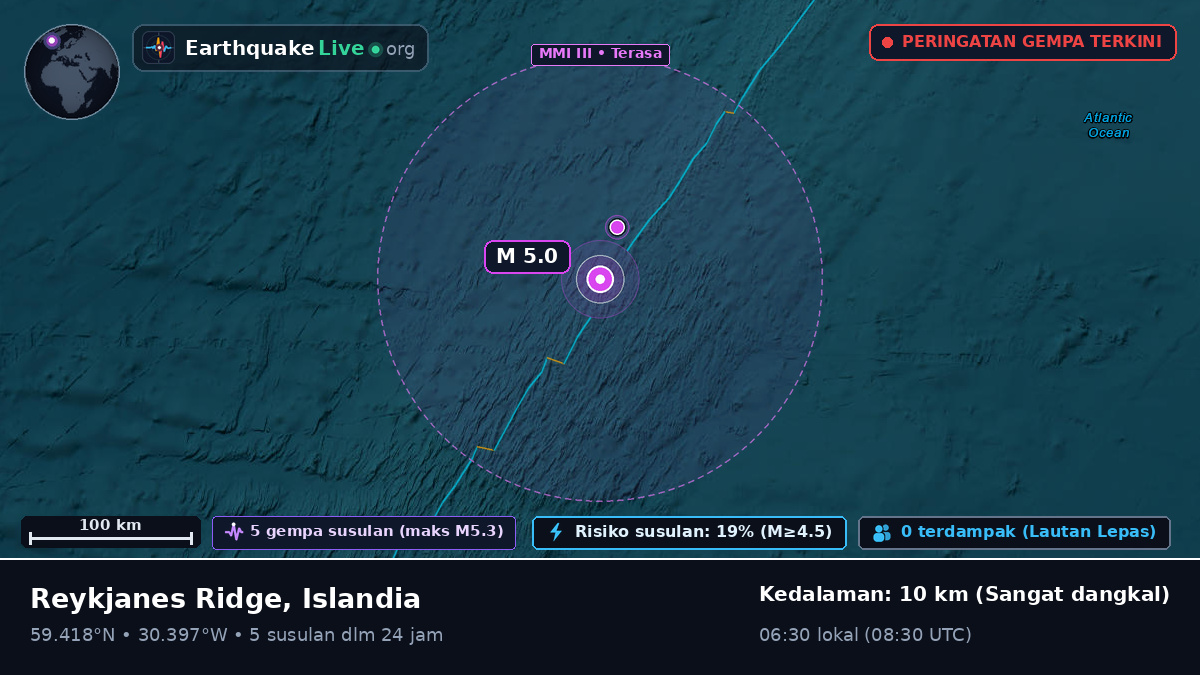 Samudra Atlantik Utara (Islandia)