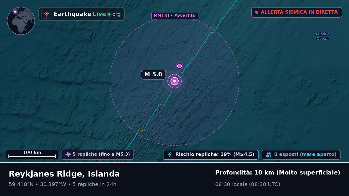 Oceano Atlantico settentrionale (Islanda)