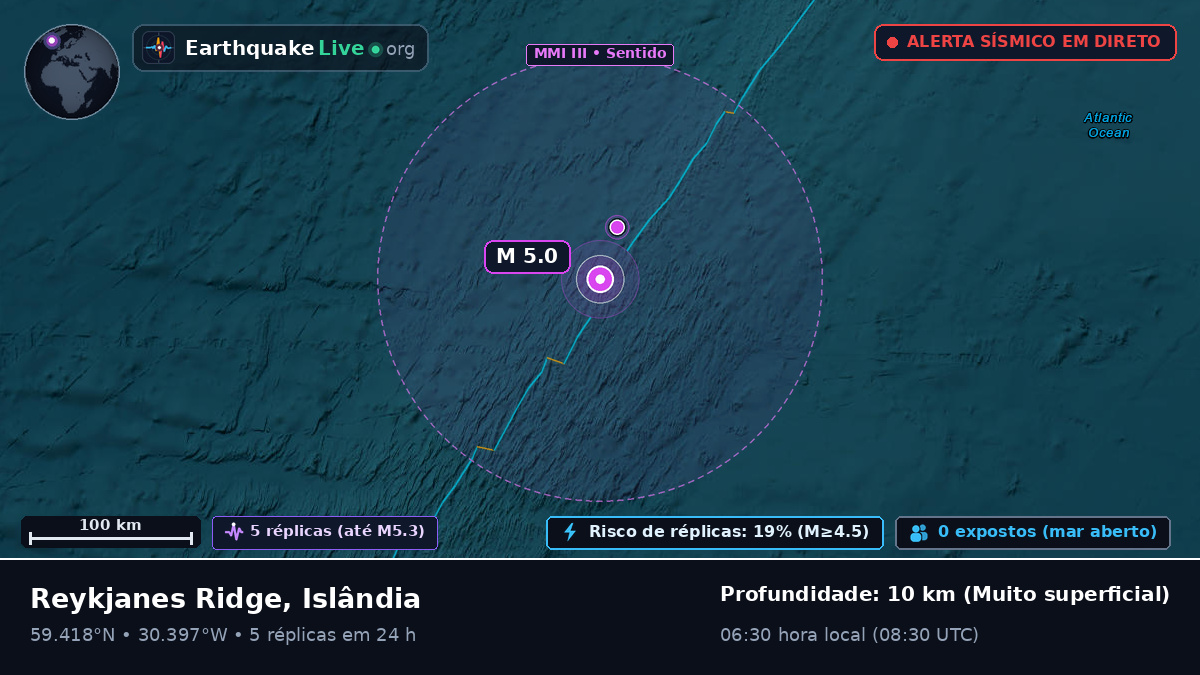 Oceano Atlântico Norte (Islândia)