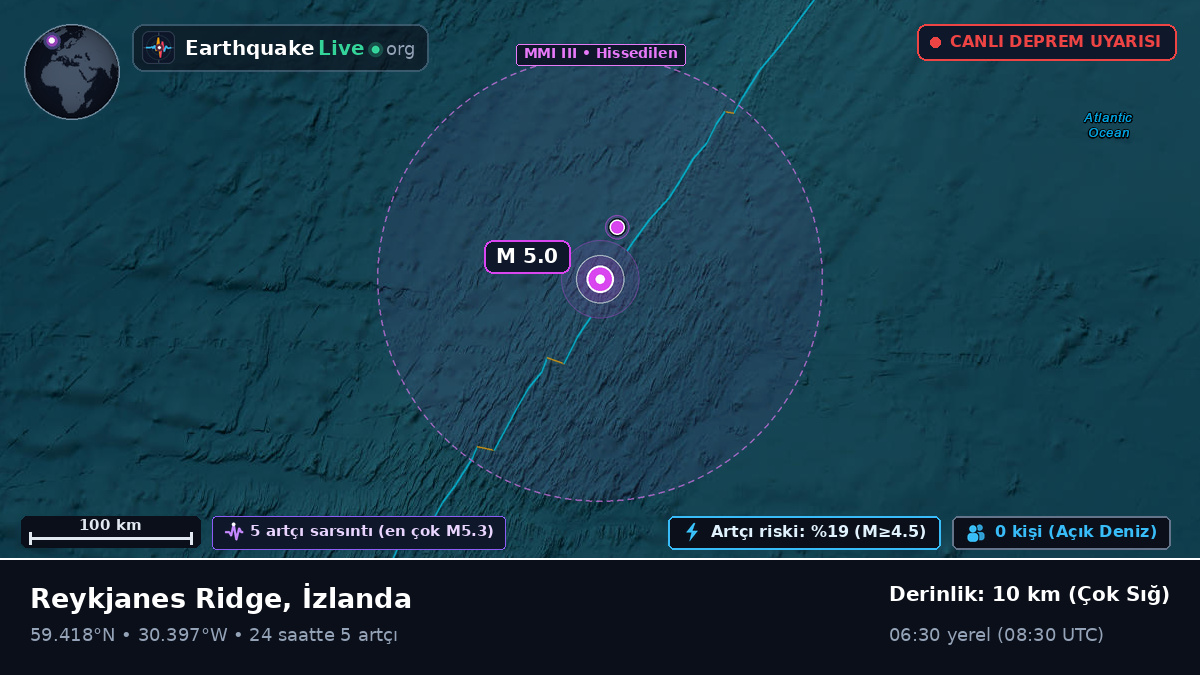 Kuzey Atlantik Okyanusu (İzlanda)