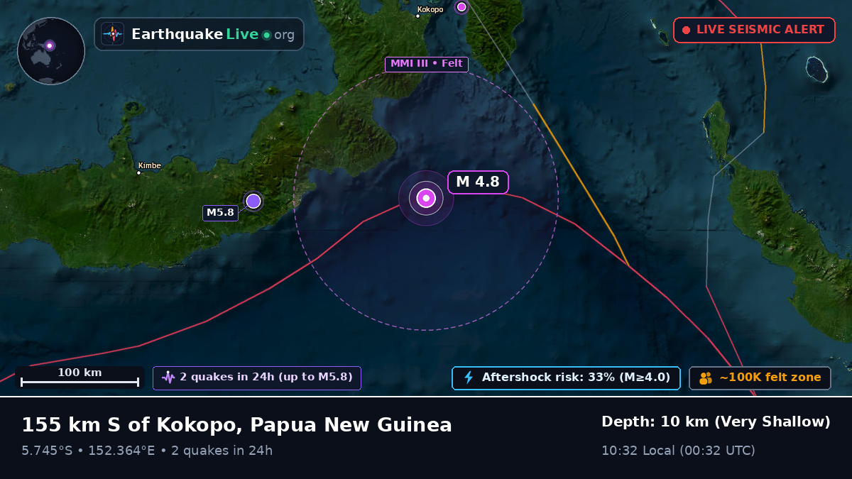Solomon Sea (Papua New Guinea)