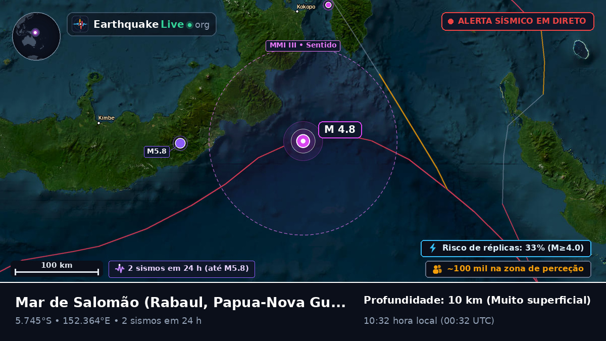 Mar de Salomão (Papua-Nova Guiné)