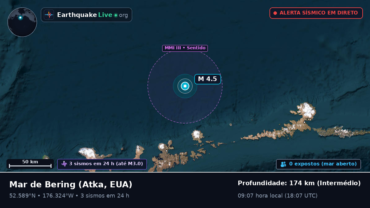 Mar de Bering (EUA)