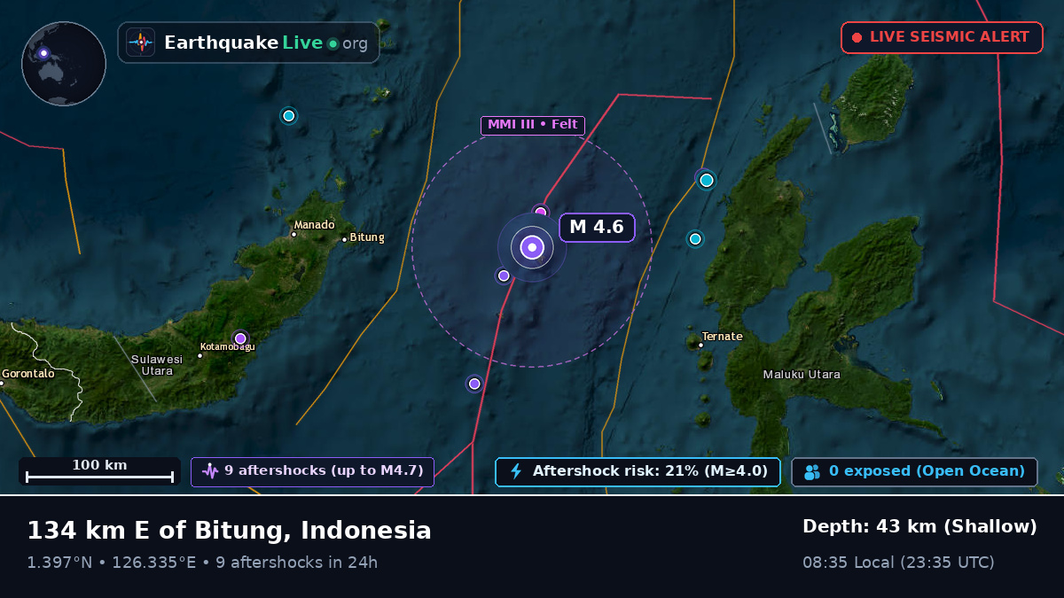 Molucca Sea (Indonesia)