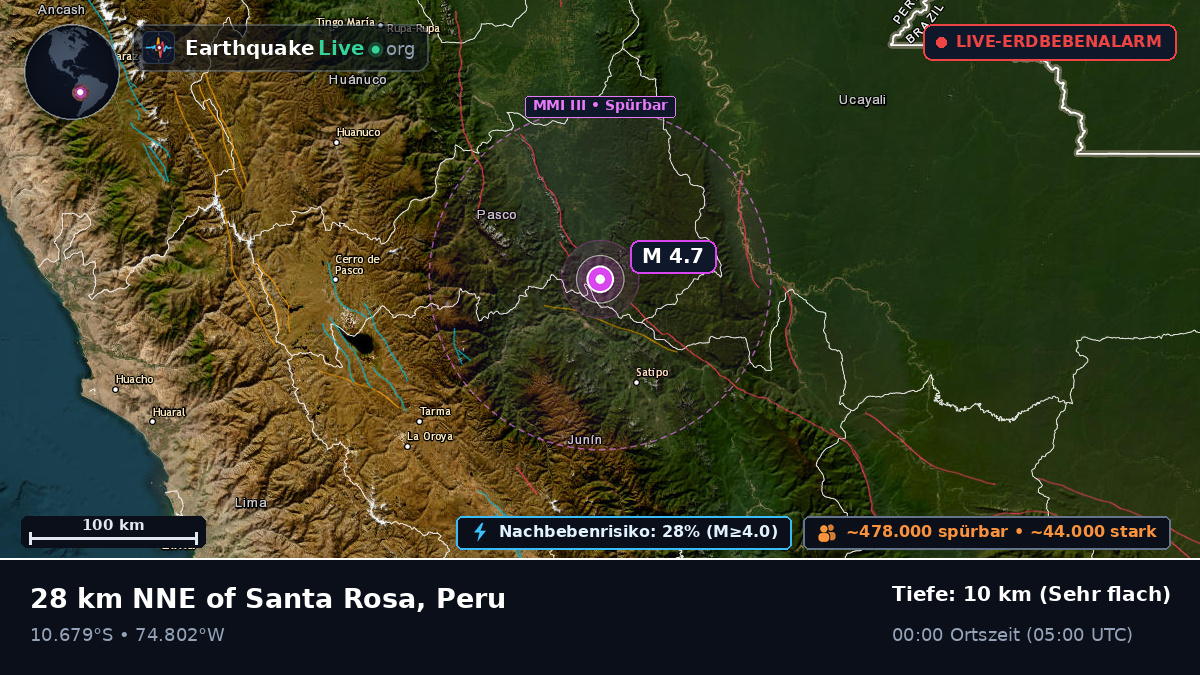 Junín, Peru