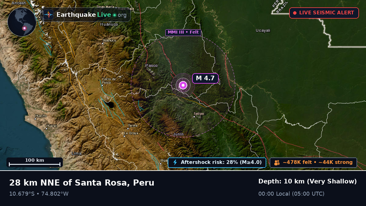 Junín, Peru