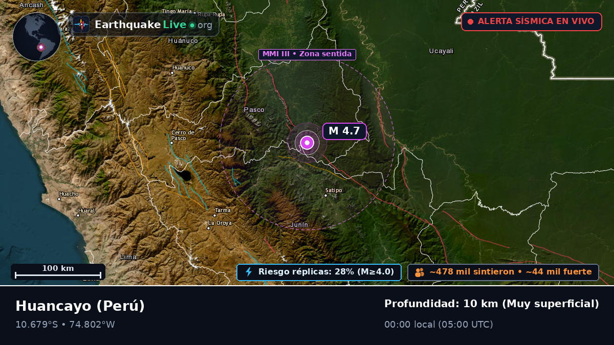 Junín, Perú