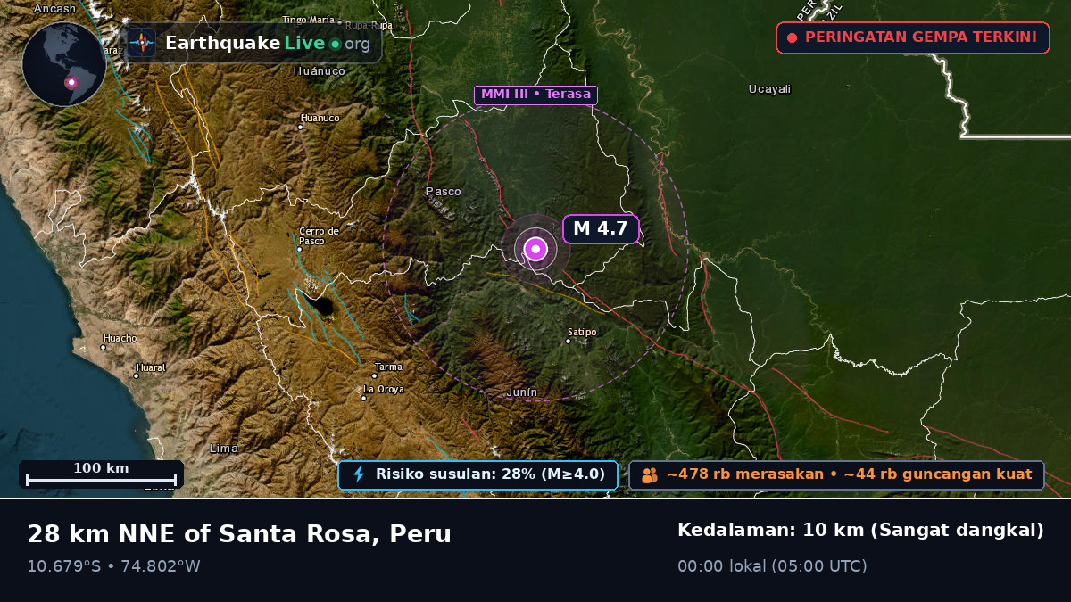 Junín, Peru