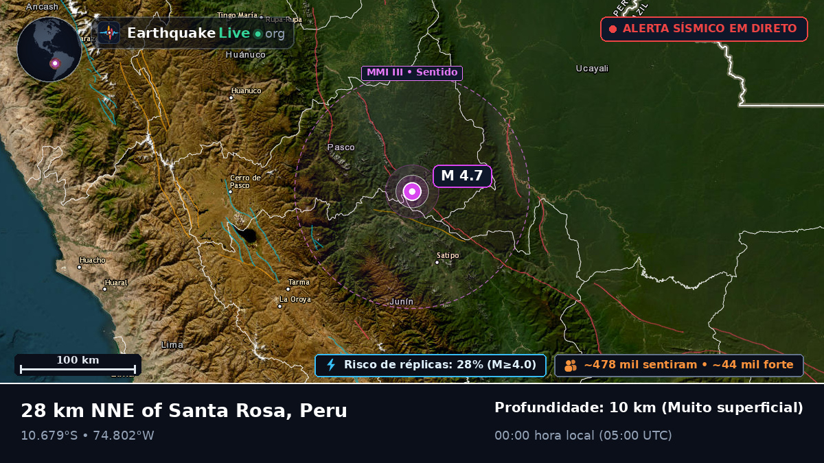 Junín, Peru