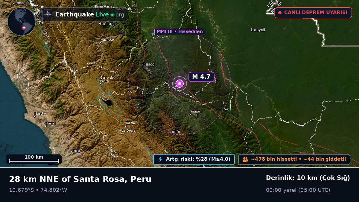 Junín, Peru