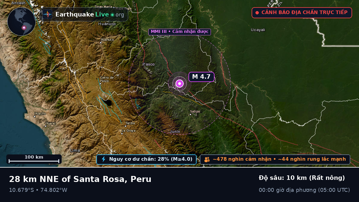 Junín, Peru