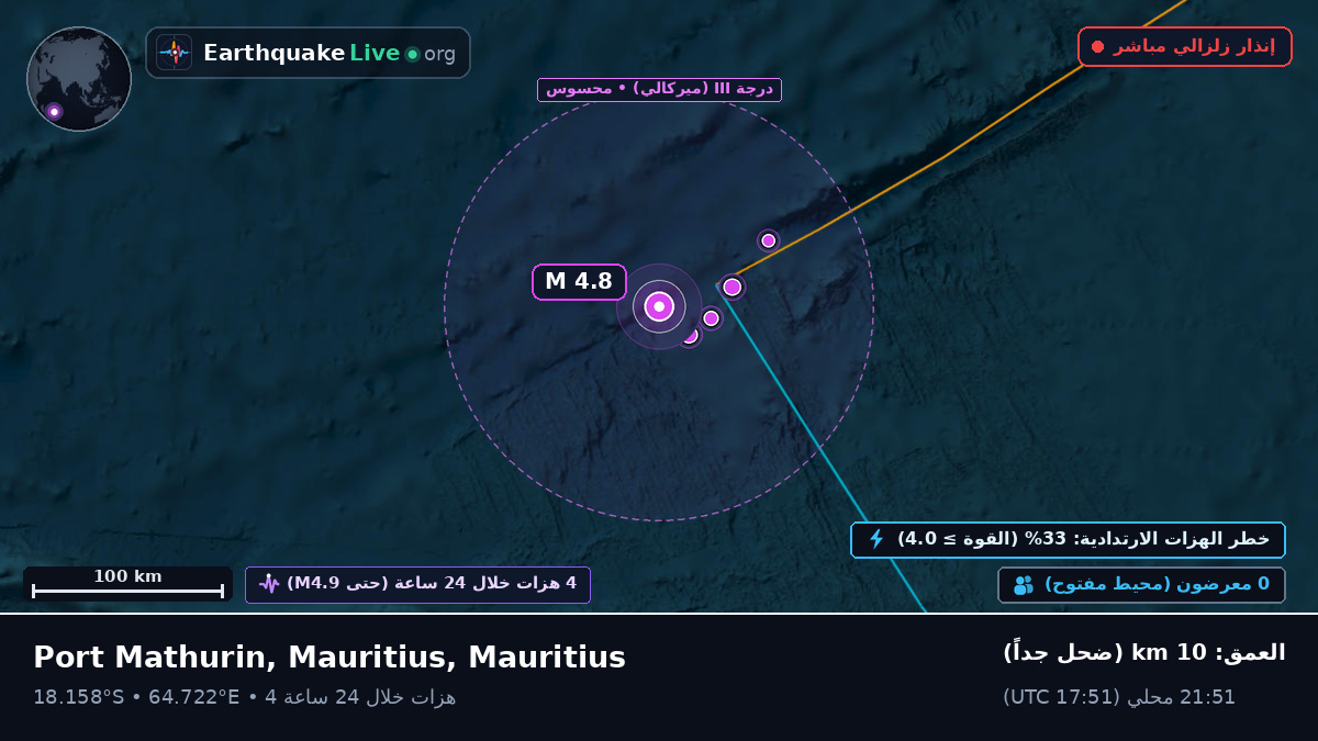 المحيط الهندي (Mauritius)