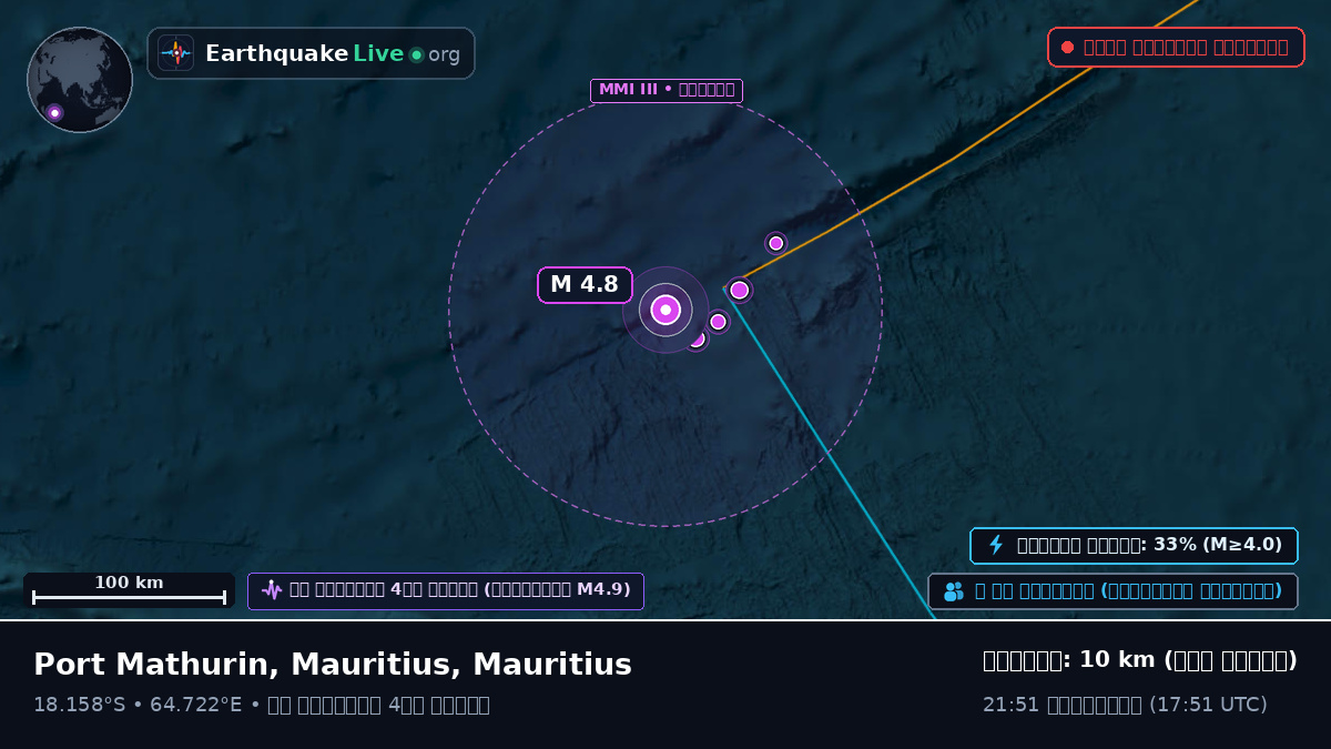 ভারত মহাসাগর (Mauritius)