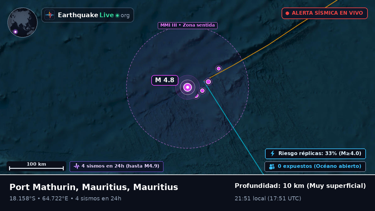 Océano Índico (Mauritius)
