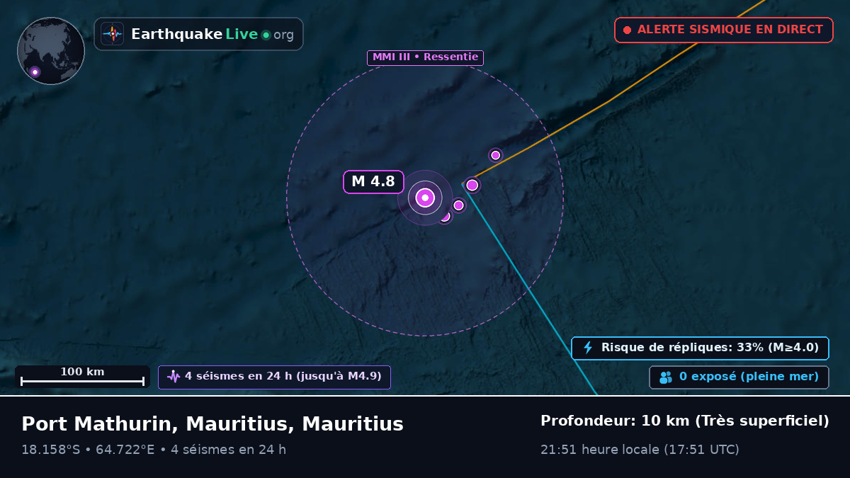 Océan Indien (Mauritius)