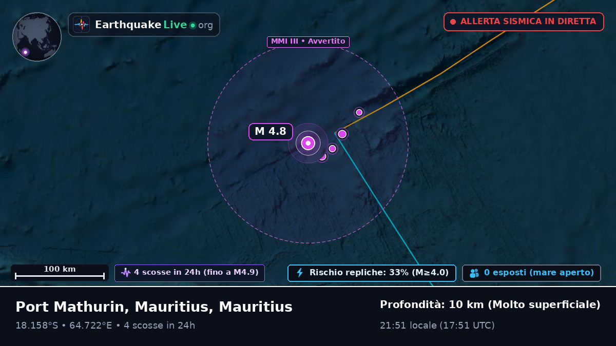 Oceano Indiano (Mauritius)