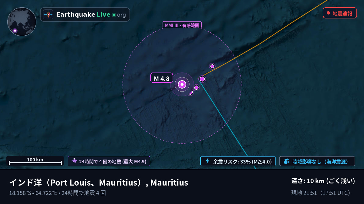 インド洋 (Mauritius)